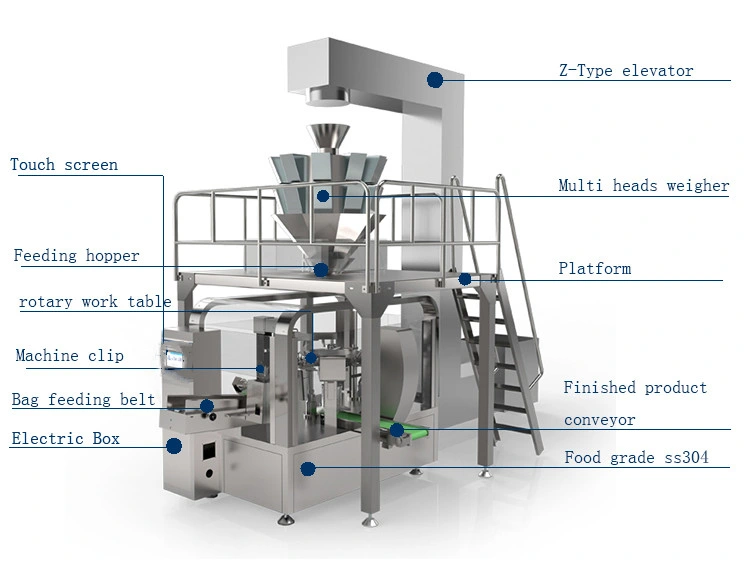 Automatic Premade Pouch Filling Sealing Food Dumpling Packing Machine