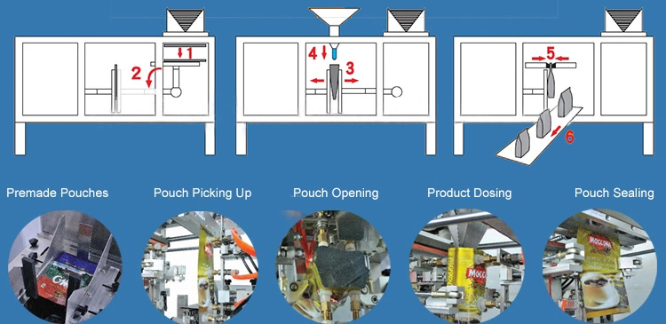 Automatic Irregular Shaped Stand up Pouch Green Peppercorn Sauce Doypack Horizontal Form Fill Seal Wrapping Flow Packaging Packing Filling Machine